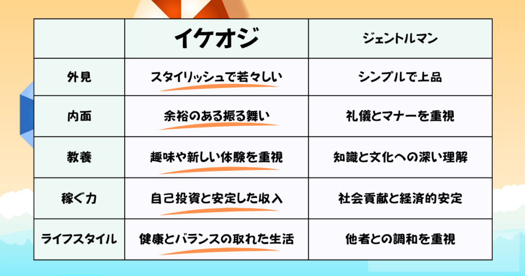 newイケオジとジェントルマンの違い